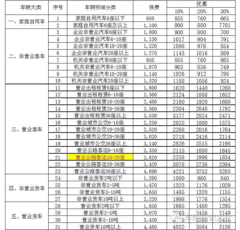 交强险多少图片